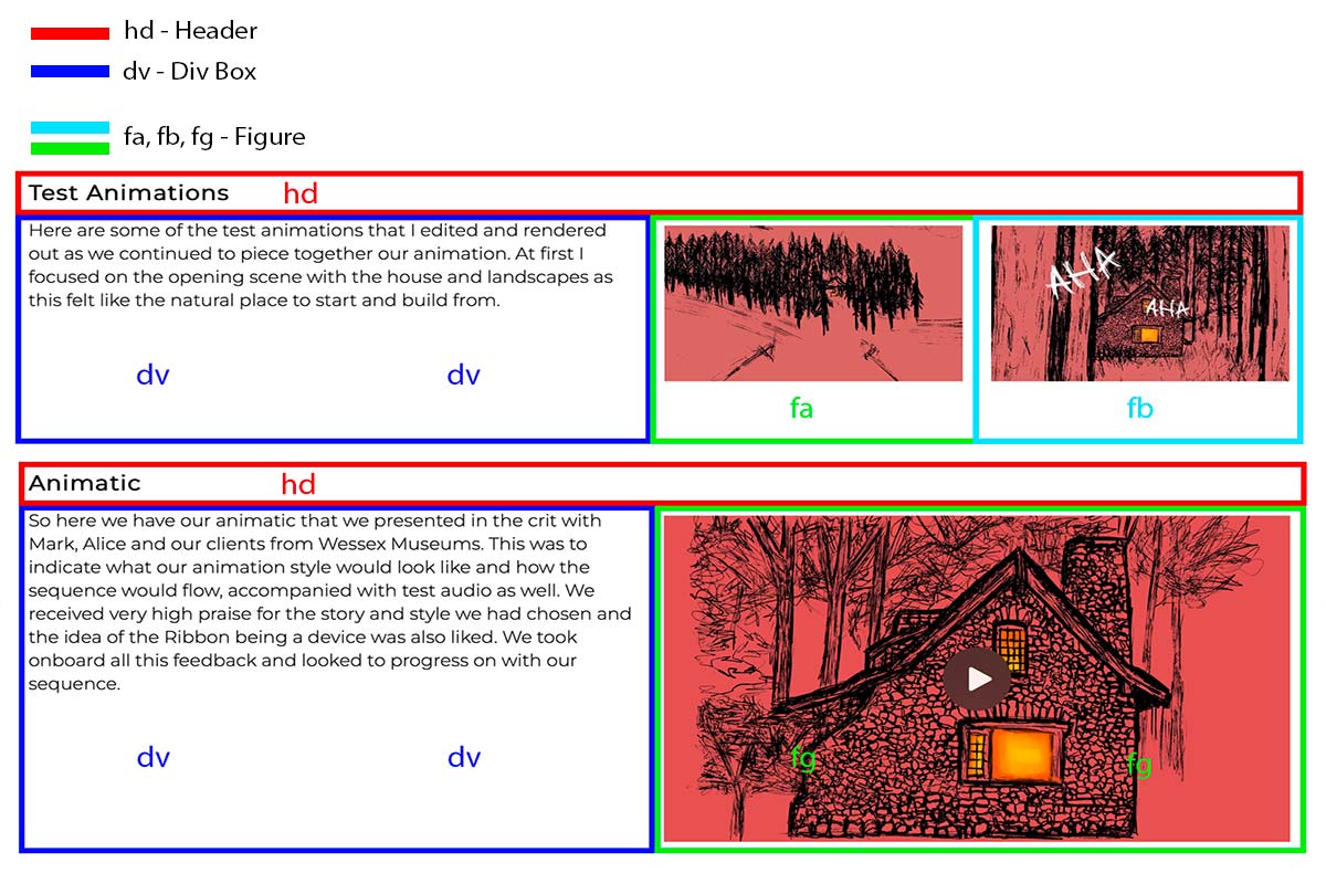 Example of how my grid works