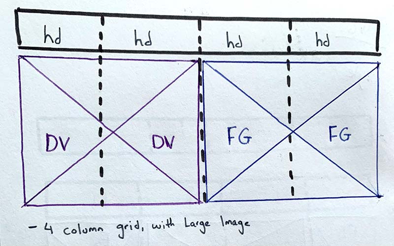 Drawn out style of some grids