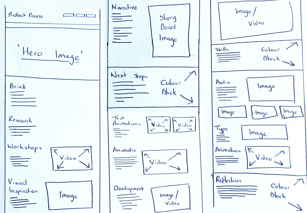 Drawn Layout of a project page