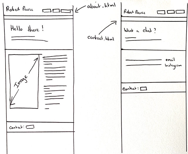 Drawn Layout