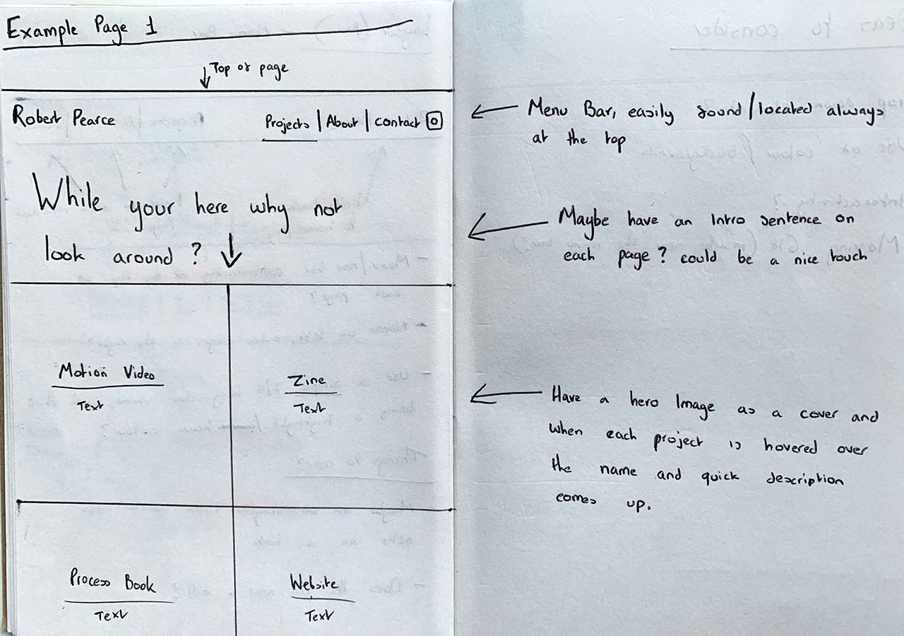 Rough Layout notes