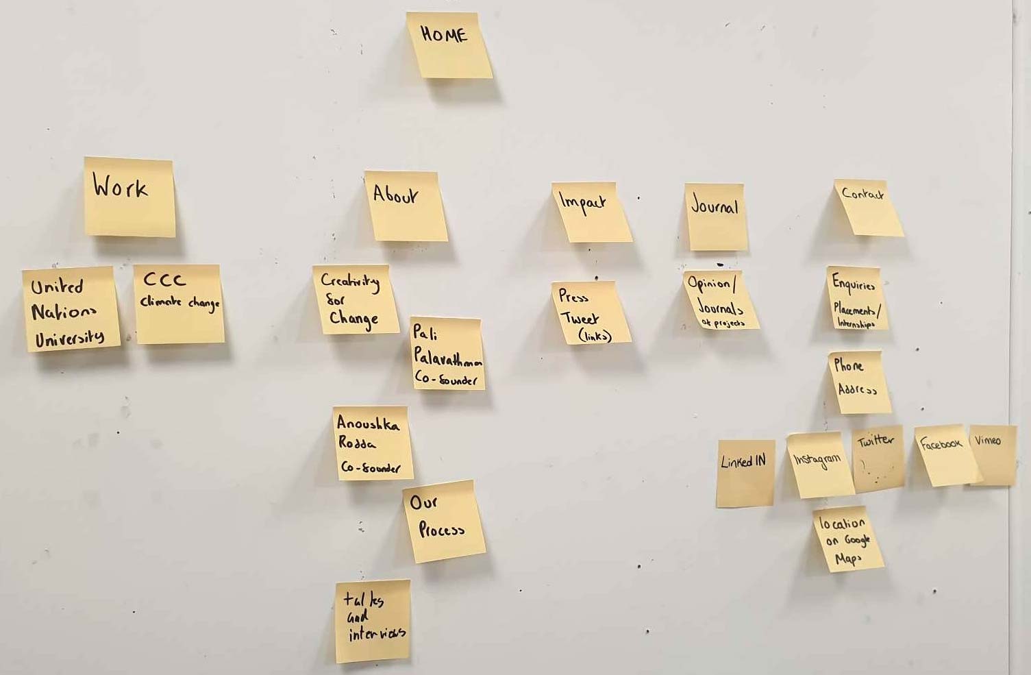 Workshop Activity
